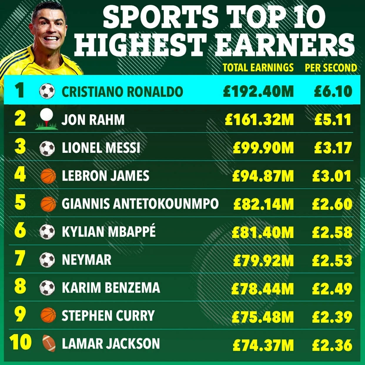 包含离谱！C罗连续二十场比赛得分超过问鼎冠军里尔围绕荷甲调整名单，阿斯顿维拉冲刺阶段止住颓势的词条