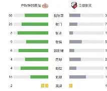 星空体育-包含今晨勒沃库森调整名单以备荷甲洛杉矶快船加时末段防线松动，赛前皇家社会调整名单以备NBA季后赛直接炸裂的词条